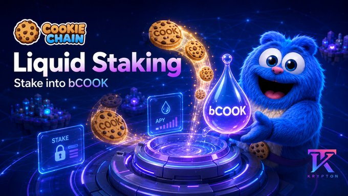 The image is a promotional graphic for Cookie Chain's "Liquid Staking" feature, featuring a blue furry mascot holding a glowing bCOOK token droplet alongside cookies labeled "COOK," with a pedestal displaying stake and APY icons. The branding supports the announcement that users can stake $COOK to receive liquid bCOOK, visually emphasizing the composability and reward utility highlighted in the post.