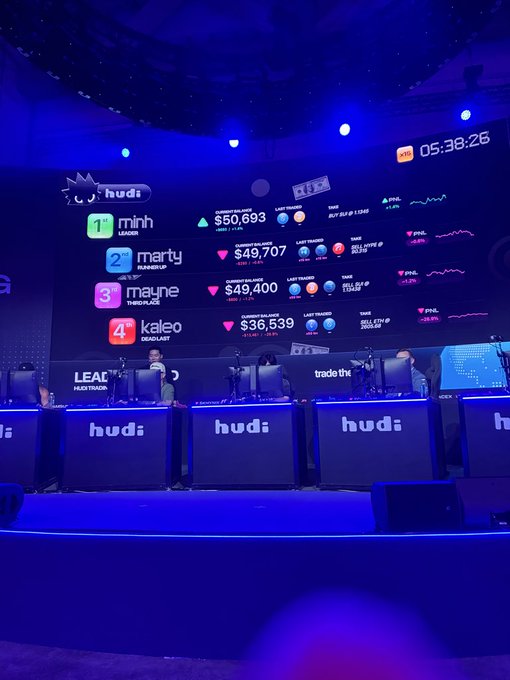 A trading competition leaderboard showing top traders 'minh', 'marty', 'mayne', and 'kaleo' with their PNL figures, branded 'hudi'.
