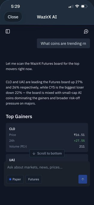 The image shows the WazirX AI interface responding to a query about trending coins, highlighting top gainers CLO at ₹16.51 (+27.5%) and UAI, while noting CYS as the biggest loser down 22%. This demonstrates the AI assistant's real-time market research capabilities mentioned in the post, allowing users to quickly scan the WazirX Futures board for top movers without navigating through multiple charts.