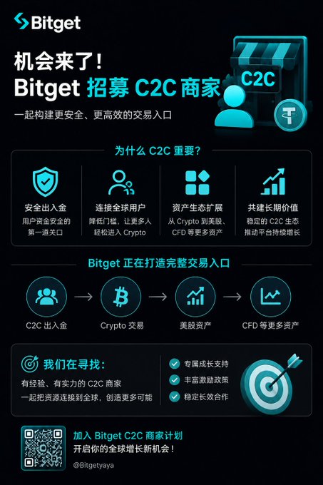 The image is a Chinese promotional poster by Bitget recruiting C2C (Customer-to-Customer) merchants, highlighting benefits like secure deposits/withdrawals, global user access, expanded asset ecosystem (Crypto, US stocks, CFDs), and long-term value creation, with a QR code and contact "@Bitgetyaya" at the bottom. It visually reinforces the post's point about C2C becoming an increasingly important entry point for exchanges like Bitget as they expand beyond just spot trading into a broader asset ecosystem.