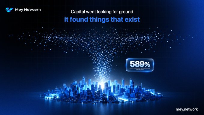 A blue-themed promotional graphic for Mey Network featuring a glowing cityscape with the tagline "Capital went looking for ground / it found things that exist" and a callout showing 589% growth in earnings.