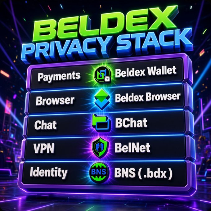 A neon-styled graphic titled 'BELDEX PRIVACY STACK' listing services: Payments (Beldex Wallet), Browser (Beldex Browser), Chat (BChat), VPN (BelNet), and Identity (BNS .bdx).