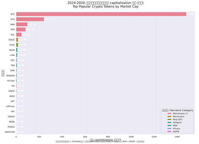 The image presents a graph illustrating the popularity of cryptocurrency exchanges, specifically Bitcoin Cash exchange, over time. The data shows that Bitcoin Cash has experienced significant growth in its popularity during certain years. Some key points about this trend are highlighted below:
1. In 2016, Bitcoin Cash was among the top popular crypto tokens with a value of 1 billion dollars.
2. In 2020, the graph indicates that Bitcoin Cash's value is at 1.6 million dollars, which highlights how it has gained substantial worth in recent years. 
3. The data appears to be from China, as shown by the large scale on the y-axis.