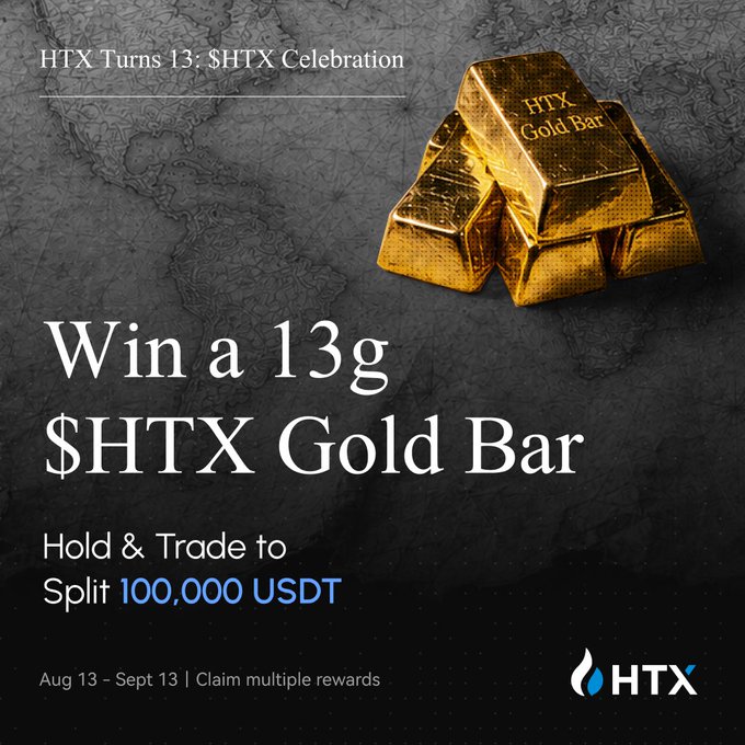 The promotional image for HTX's 13th anniversary features stacked gold bars stamped "HTX Gold Bar" against a dark world map background, with bold text announcing "Win a 13g $HTX Gold Bar" and "Hold & Trade to Split 100,000 USDT." The campaign runs from August 13 to September 13, offering participants the chance to claim multiple rewards through holding and trading $HTX tokens.