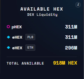 The image shows an "Available HEX DEX Liquidity" dashboard displaying pHEX at 311M, eHEX (PLS) at 311M, and eHEX (ETH) at 296M, totaling 91.8M HEX available. This declining liquidity figure aligns with the post's claim that $HEX is rapidly disappearing from circulation.