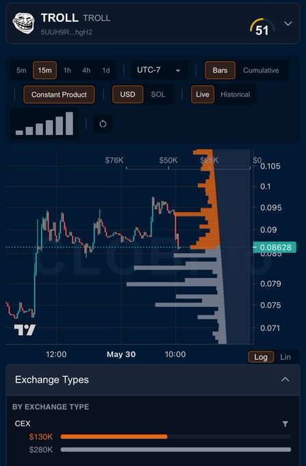 The image depicts a screen with a stock trading chart, specifically showing an upward trend of a company's stock price or cryptocurrency over time. The text below the chart reads "keep feeding the hungry hungry holders $TROLL". This suggests that someone is actively managing this trading account and making decisions to buy and hold onto certain stocks in order to increase their value or diversify their portfolio.
