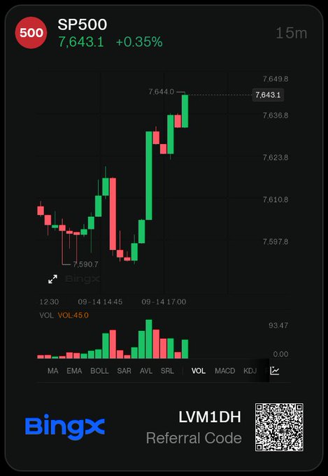 The image shows a BingX trading chart displaying the SP500 index at 7,643.1 (+0.35%) on a 15-minute timeframe, with green and red candlesticks showing recent price action. At the bottom, it features the BingX logo alongside the referral code "LVM1DH" and a QR code, which ties into the post by promoting BingX as a platform offering up to 5% cashback—positioning it favorably compared to other crypto cards like Ether.fi, KAST, and Coinbase.