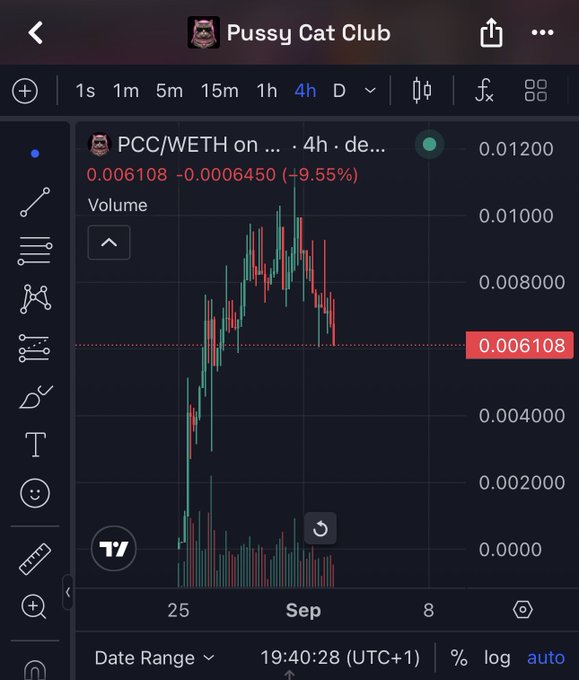 A trading chart for the 'Pussy Cat Club' token (PCC/WETH) showing a 4-hour price movement, currently at 0.006108 with a 9.55% increase.