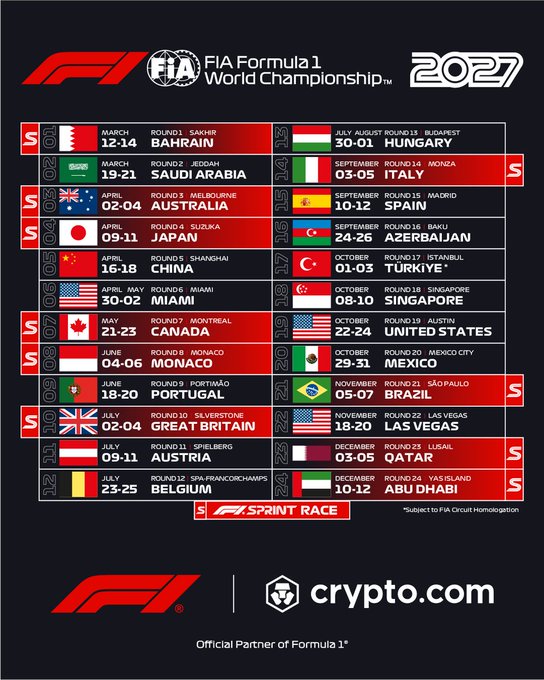 The image displays the official **FIA Formula 1 World Championship 2027 calendar**, featuring a record-breaking 24-race schedule with new stops and returning classics. Notable dates include the season-opening **Bahrain Grand Prix on March 12-14** and the finale in **Abu Dhabi on December 10-12**, with sprint races scheduled at select events including China, Miami, Canada, Great Britain, and Belgium.

This directly supports the post's excitement about the expanded calendar and fresh additions to the F1 schedule.