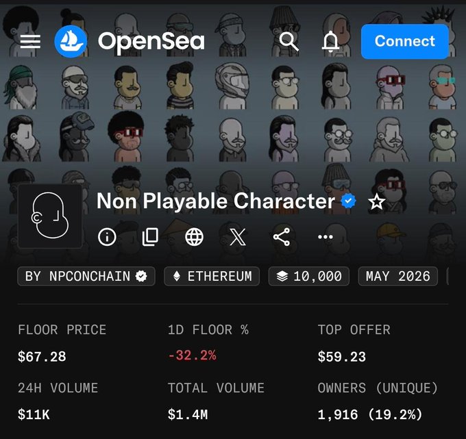 The image shows the OpenSea listing page for the "Non Playable Character" (NPC) NFT collection on Ethereum, displaying a floor price of $67.28, a 1D floor decline of -32.2%, and a top offer of $59.23. This visualizes the post's commentary about the collection's steep drop, framing it as either a "slow trip to zero" or a potential "generational entry" for buyers testing their conviction.