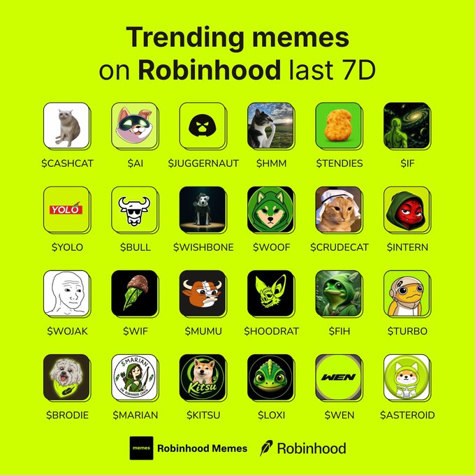 A bright green promotional graphic from Robinhood displaying a 4x6 grid of trending meme token tickers over the last 7 days, featuring 24 tokens including $CASHCAT, $JUGGERNAUT, $TENDIES, $YOLO, $WOOF, $WOJAK, $WIF, $TURBO, $BRODIE, and $ASTEROID, each accompanied by their respective character or meme imagery. The image is co-branded with the Robinhood Memes and Robinhood logos at the bottom.
