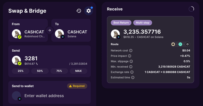This image shows a crypto transaction interface with "Robinhood Chain" and "Solana" listed as sources for "CASHCAT". The "Swap & Bridge" section depicts sending 3281 CASHCAT from Robinhood Chain, while the "Receive" section confirms receiving 3,235.357716 CASHCAT on Solana.