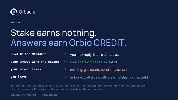 An informational graphic titled 'THE BOND' from 'Orbacle' explaining that 'Stake earns nothing. Answers earn Orbio CREDIT' with details about bonding and reward mechanics.