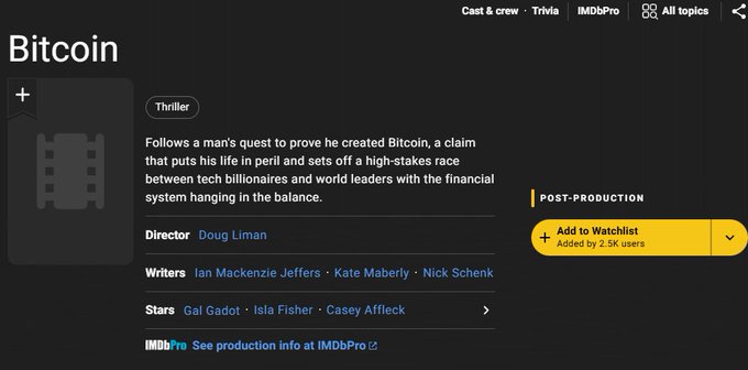 An IMDbPro page for the post-production thriller "Bitcoin" directed by Doug Liman, starring Gal Gadot, Isla Fisher, and Casey Affleck, based on a man's quest to prove he created Bitcoin—aligning with the announcement that the film is nearing release after wrapping its $70M budget shoot.