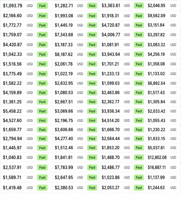The image shows a table with various numbers, likely representing different amounts of money or data points. The text "I made $24,400 last month copy-trading a bot that simulates BTC 10,000 times before every trade." suggests that there is some sort of financial analysis being conducted using the numbers displayed in the table. The post also mentions that it was prepared for sale and offers a free download with a 50% discount code.