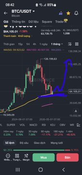 The image displays a Binance BTC/USDT trading chart showing Bitcoin's price around $84,105 with a strong uptrend, highlighted by annotations marking a support level near $64,105 and a projected rally to $89,873, illustrating the post's claim of a bullish reversal from the MA50 monthly support to a near-78% gain.
