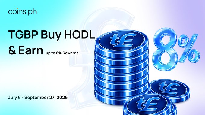 A coins.ph promotional banner for the "TGBP Buy HODL & Earn" campaign, featuring stacked blue TGBP coins and large "8%" text, advertising up to 8% rewards from July 6 to September 27, 2026, which matches the post's details about earning up to 8% annual rewards for holding 100+ TGBP during that period.