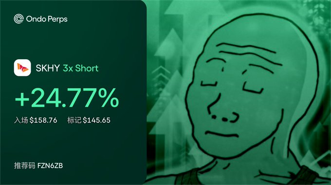 A financial tracking screen for 'Ondo Perps' showing a 3x short position on SKHY with a gain of +24.77%, entry at $158.76 and a mark of $145.65, alongside a meme illustration.