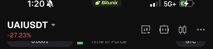 A mobile app screenshot showing the ticker "UAIUSDT" displayed by Bitunix with a price change of -27.23%.