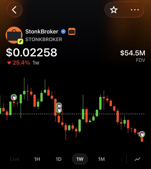 A trader shares a Sunday purchase of the StonkBroker token ($STONKBROKER), currently priced at $0.02258 with a $54.5M FDV and down 25.4% over the past week, hoping a small buy will grow into a family dinner-sized profit. The chart shows the recent weekly dip where they "clocked in" on their entry, marked with heart emojis near recent candles.