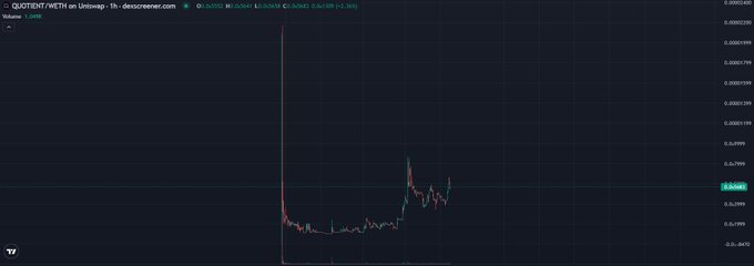 A TradingView chart shows the QUOTENT (QUOT) token on Uniswap, displaying a massive early price spike followed by a stabilization around the $0.004 level, noted as down 59.34%.