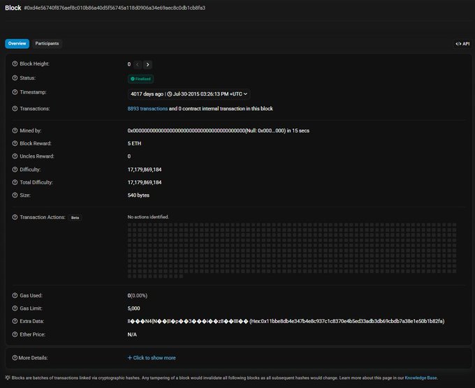 The image shows a blockchain explorer page for Ethereum's Block 0, the network's genesis block, with the hash "0xd4e56740f876aef8c010b86a40d59f95d13e1d21b736a0be8b0cb56c0e0cbcb3" and timestamp "Jul 30 2015 03:26:13 PM +UTC," marking the 11th anniversary of Ethereum's launch. The block details show 0 transactions, 0 gas used, and a 5 ETH block reward, reflecting the empty state of the original genesis block that started the Ethereum network.
