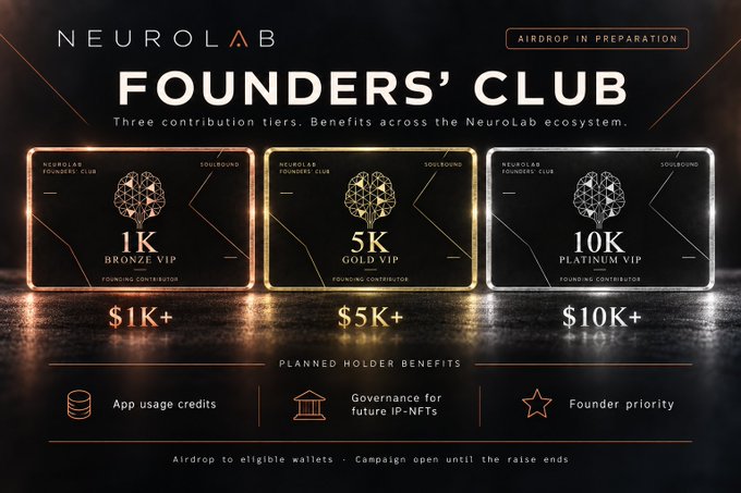 A promotional graphic for 'NEUROLAB FOUNDERS' CLUB' displaying three VIP tiers—Bronze VIP ($1K+), Gold VIP ($5K+), and Platinum VIP ($10K+)—with planned holder benefits including app usage credits and founder priority.