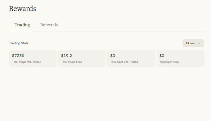 A 'Rewards' dashboard showing Trading Stats: $723K Total Perps Vol. Traded, $19.2 Total Perps Fees, $0 Total Spot Vol. Traded, and $0 Total Spot Fees.
