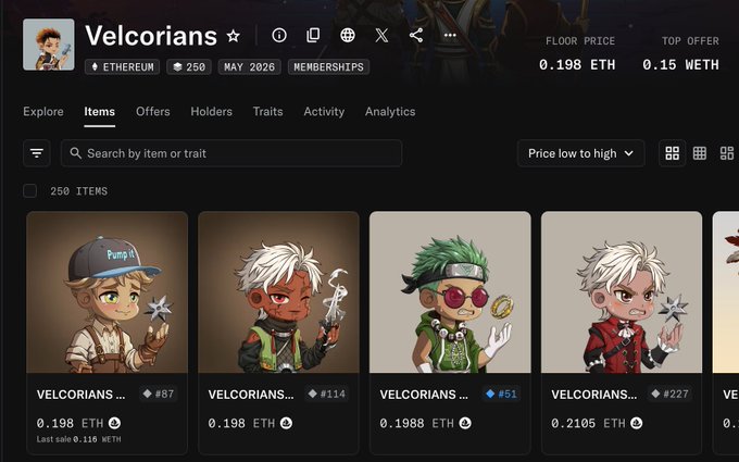A screenshot of the Velcorians NFT collection on OpenSea shows 250 items with a floor price of 0.198 ETH and top offer of 0.15 WETH, featuring cartoon character NFTs priced between 0.198 and 0.2105 ETH. The image supports the post's claim of a low entry point, illustrating the affordable pricing the author highlights as an opportunity to join the "best closed alpha group" early.