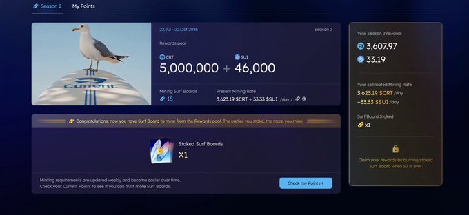 A dashboard for Session 2 of a Sui mining rewards program, showing a reward pool of 5,000,000 CRT and 46,000 SUI, with a current mining rate of 3,623.19 $CRT/day and 53.55 $SUI/day, awarding x1 Staked Surf Boards for mining.