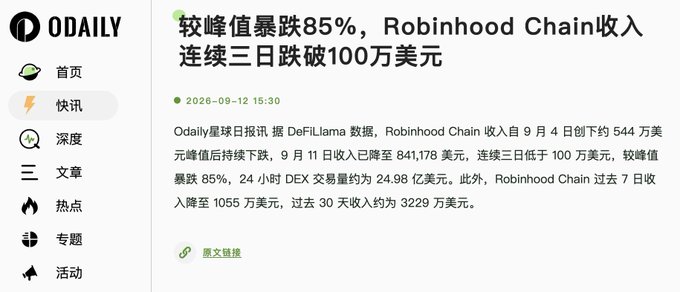 The image shows a Chinese-language crypto news article from Odaily, dated September 12, 2026, with the headline "Robinhood Chain Revenue Drops 85% from Peak, Falls Below $1M for Three Consecutive Days." The accompanying post points out the article's misleading framing—while it highlights the dramatic 85% revenue decline, it overlooks the fact that the chain was only launched recently, making any "peak-to-trough" comparison premature and misrepresenting the project's actual stage of development.