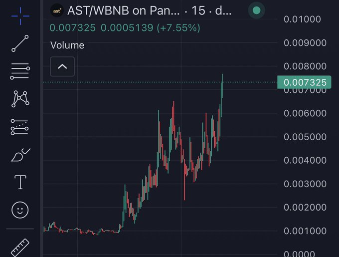 A cryptocurrency chart showing the AST/WBNB trading pair on PancakeSwap, displaying 15-day candle data with the current price at 0.007325 (+7.55%) against a dark background.