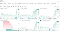 The image shows a screenshot of a financial graph with different colored bars representing various exchanges and their values in US dollars (green), as well as the amount of XRP (red) being traded at each exchange point, indicating how much XRP is being bought or sold over time. A chart also displays the price movement of Bitcoin, Ethereum, and Solana (blue). The image is accompanied by a caption that discusses the performance of different exchanges on June 11, specifically focusing on Bitcoin, Ethereum, and Solana ETFs' net assets after that date.