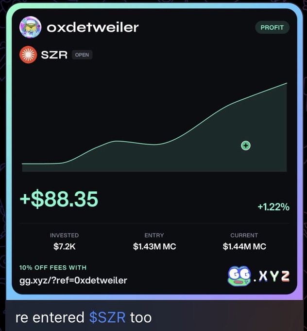 The image shows a trading position card for user "oxdetweiler" with the ticker SZR showing an open profit of +$88.35 (+1.22%), with $7.2K invested, entry market cap of $1.43M, and current market cap of $1.44M, displayed above a caption reading "re entered $SZR too." The card visually represents the user's recent re-entry into the SZR position, highlighting the modest profit gain on this reopened trade.