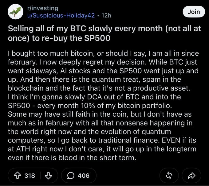 A Reddit post from r/investing by user Suspicious-Holiday42 titled "Selling all of my BTC slowly every month (not all at once) to re-buy the SP500," where the user expresses regret over going all-in on Bitcoin in February and announces plans to DCA 10% monthly into the S&P 500, citing concerns about quantum computing threats, blockchain spam, and BTC's lack of productivity as reasons for losing faith despite Bitcoin being near its all-time high. The post has 318 upvotes and 406 comments.