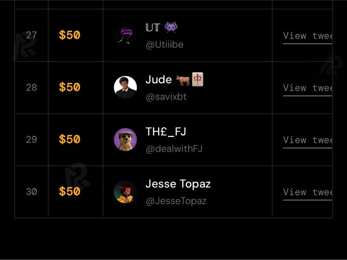 A leaderboard showing rankings 27-30 with $50 rewards for users UT (@Utiibe), Jude (@savixbt), THE_FJ (@dealwithFJ), and Jesse Topaz (@JesseTopaz).