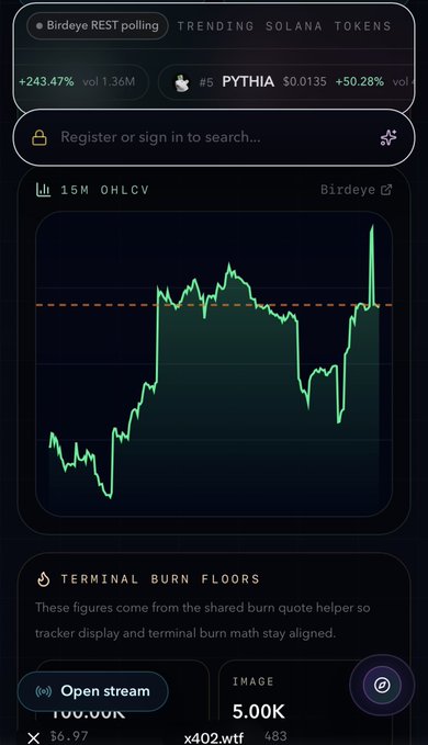 A screenshot of a cryptocurrency tracking interface showing a green line chart for Birdeye with the token 'PYTHIA' at $0.0135 and a +50.28% increase.