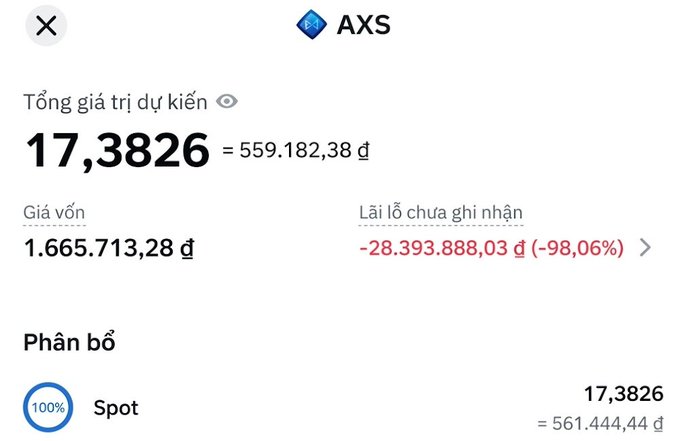 A portfolio screenshot showing AXS cryptocurrency holdings with 17.3826 tokens valued at 559,182.38 đ, showing an unrealized loss of -28,393,888.03 đ (-98.06%).