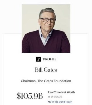 A profile card of Bill Gates showing him as Chairman of The Gates Foundation with a real-time net worth of $105.9B as of 6/28/26, ranking him #19 in the world. The image illustrates the post's claim that Binance founder CZ has surpassed Bill Gates in wealth.