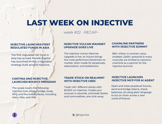 The image shows a white background with blue text that reads "Last Week On Injective" at the top of the screen. Below this, there are seven bullet points providing information about injective. The first bullet point states that injective was launched as a first-regulated fund in Asia and has since grown to become one of the most successful funds in Asia. The second bullet point explains that injective is now backed by the most successful partnership between the world's largest banks, with many transactions taking place on its platform.