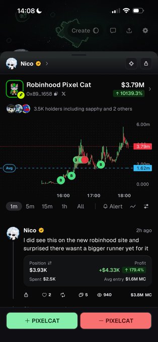 A mobile screenshot from the Robinhood app shows the "Robinhood Pixel Cat" token (ticker: $PI...1658) with a market cap of $3.79M, up 10,139.3%, and a chart depicting recent buy signals (B) and sell signals (S) between roughly $1.62M and $2.79M. A post by user "Nico" shares a profitable $3.93K position with a +179.4% gain, aligning with the caption's bullish sentiment about Pixel Cat pumping toward a $20M market cap.