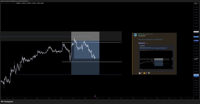 A TradingView chart of Bitcoin (BTC/USD) shows a recent downtrend within a highlighted blue zone, visually supporting the post's claim that "$BTC" is "printing" lower—indicating short-side momentum.