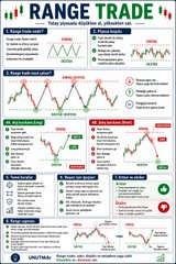 An infographic titled "Range Trade: Your proven alternative in cryptocurrency" explains a trading strategy using bullish and bearish crypto markets, featuring price charts with support and resistance levels to illustrate range trading techniques for digital assets.