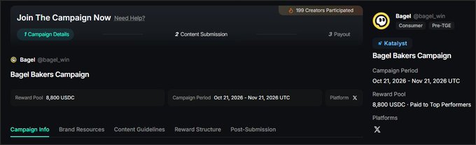 A campaign dashboard titled “Bagel Bakers Campaign” shows a reward pool of “8,800 USDC,” the campaign period “Oct 21, 2026 - Nov 21, 2026 UTC,” platform “X,” and a note that it is paid to top performers.