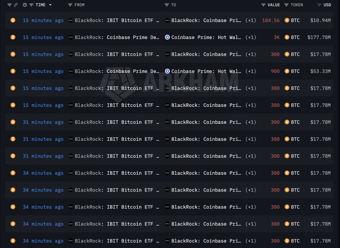 A whale-alert transaction log shows multiple recent (15-34 minute old) transfers from BlackRock's IBIT Bitcoin ETF wallet to Coinbase Prime, including one valued at 104.56 BTC ($10.94M) and another at 3K BTC ($177.78M), consistent with the post's claim that BlackRock has deposited roughly $340M in BTC and ETH to Coinbase Prime—likely preparing to sell.
