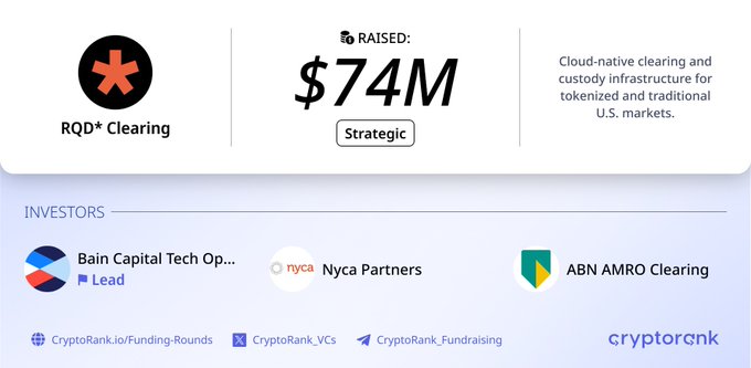 The image shows a CryptoRank funding announcement for RQD* Clearing, which raised $74M in a Strategic round led by Bain Capital Tech Opportunities, with participation from NYCA Partners and ABN AMRO Clearing, supporting its cloud-native clearing and custody infrastructure for tokenized and traditional U.S. markets.