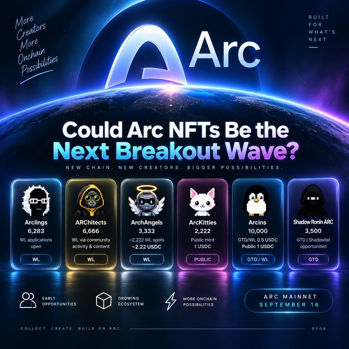 An advertisement graphic for 'Arc' NFTs titled 'Could Arc NFTs Be the Next Breakout Wave?', featuring various NFT collections including Arclings, ARCHitects, ArchAngels, ArcKitties, Arcins, and Shadow Ronin ARC, with 'ARC MAINNET SEPTEMBER 16' noted.