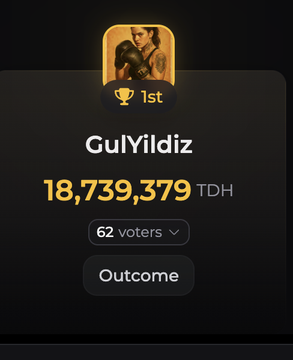 **GulYildiz wins 1st place with 18,739,379 TDH votes from 62 voters in the Keys and Gates photo contest by @6529Collections.**

This image serves as visual proof of the user's achievement, celebrating their top-ranking victory in the contest mentioned in the post.