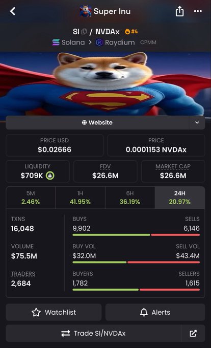 The image shows a cryptocurrency tracking screen for "Super Inu" (SI/NVDAx) on the Solana blockchain, priced at $0.02666 with a market cap of $26.6M, 20.97% gains in 24H, and $75.5M in trading volume. The satirical caption mocks traders selling AI coins to buy into this meme token based on a fake "Trump endorsement," highlighting the irony of abandoning established 9-figure projects for a low-cap "temu version" memecoin in hopes of massive returns.