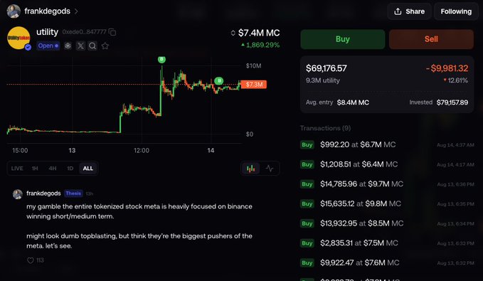 A cryptocurrency trading dashboard showing a token called 'utility' with a $7.4M market cap and 1,969.29% gain, featuring a candlestick chart and a post by 'frankdegods' discussing tokenized stock meta focused on Binance.